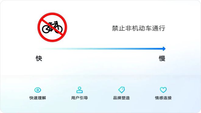 BOB半岛惊！图标设计竟藏这些门道UI 设计师必读的宝藏指南(图2)