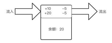 详解 账户系统设计BOB半岛