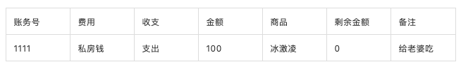 详解 账户系统设计BOB半岛(图7)