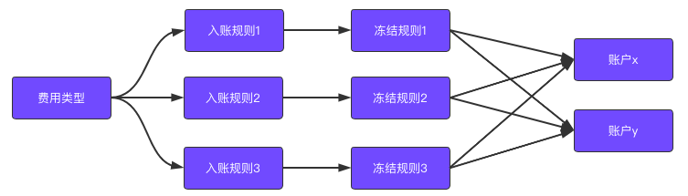 详解 账户系统设计BOB半岛(图13)