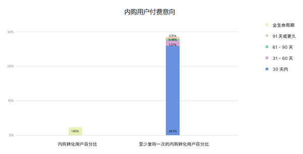 bob半岛体育Unity 发布《2024 年移动游戏增长与变现报告》：多样化获客和广告变现成关键趋势(图3)