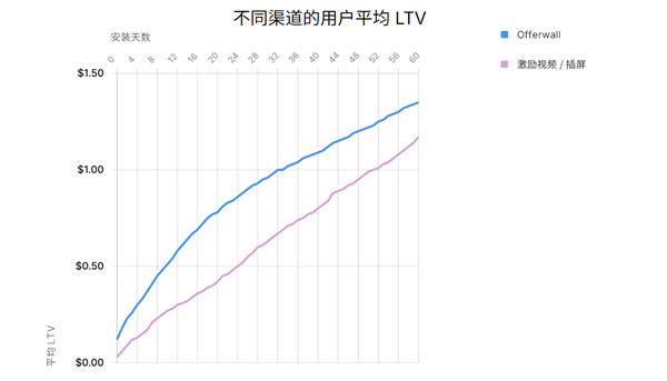 bob半岛体育Unity 发布《2024 年移动游戏增长与变现报告》：多样化获客和广告变现成关键趋势(图5)