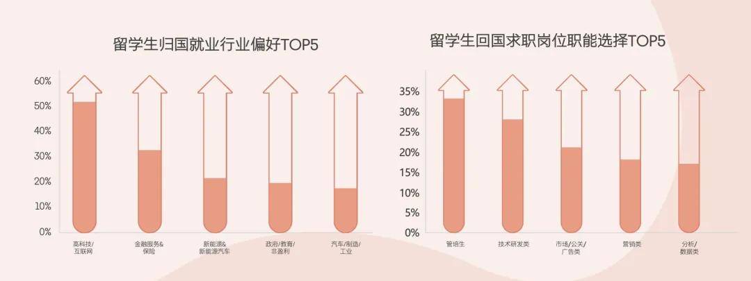 设计你的职业道路bob半岛官网交互设计师的天选就业指南～附海内外就业及院校推荐内容！(图21)