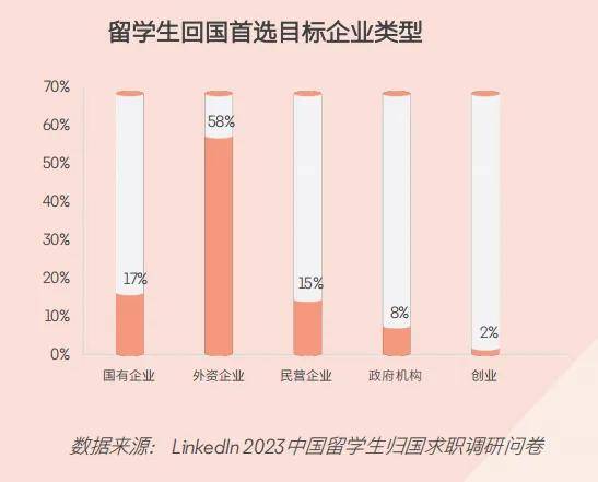 设计你的职业道路bob半岛官网交互设计师的天选就业指南～附海内外就业及院校推荐内容！(图22)