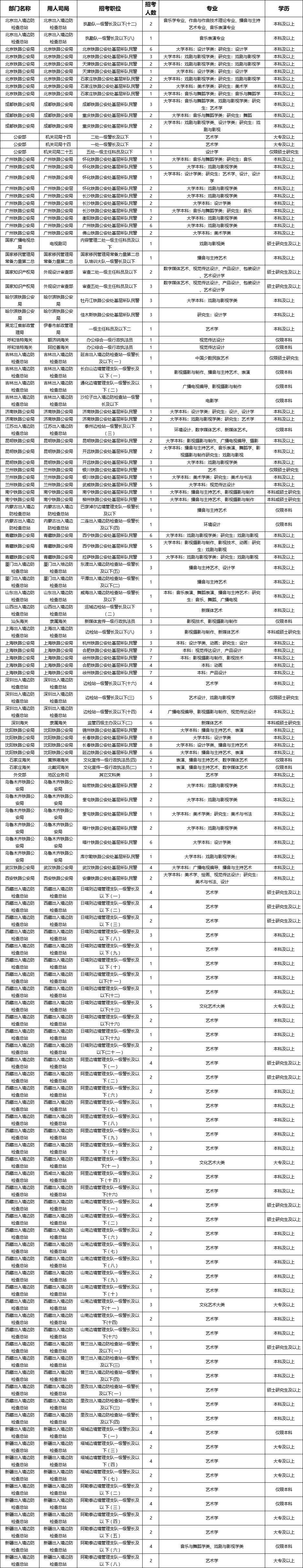 设计你的职业道路bob半岛官网交互设计师的天选就业指南～附海内外就业及院校推荐内容！(图24)