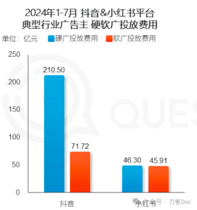 bob半岛官网长视频为什么在广告市场上节节败退？(图3)