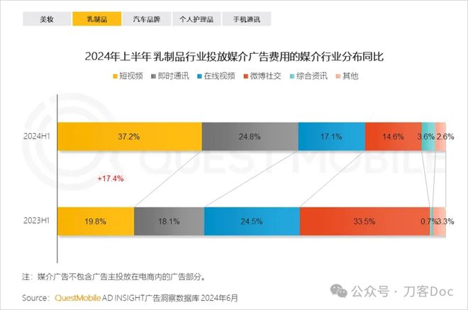 bob半岛官网长视频为什么在广告市场上节节败退？(图2)