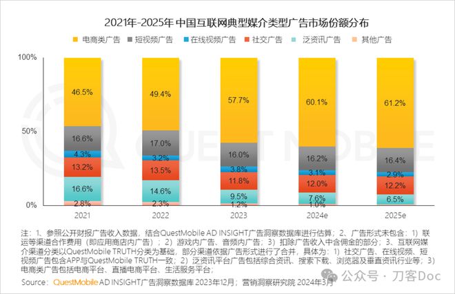 bob半岛官网长视频为什么在广告市场上节节败退？