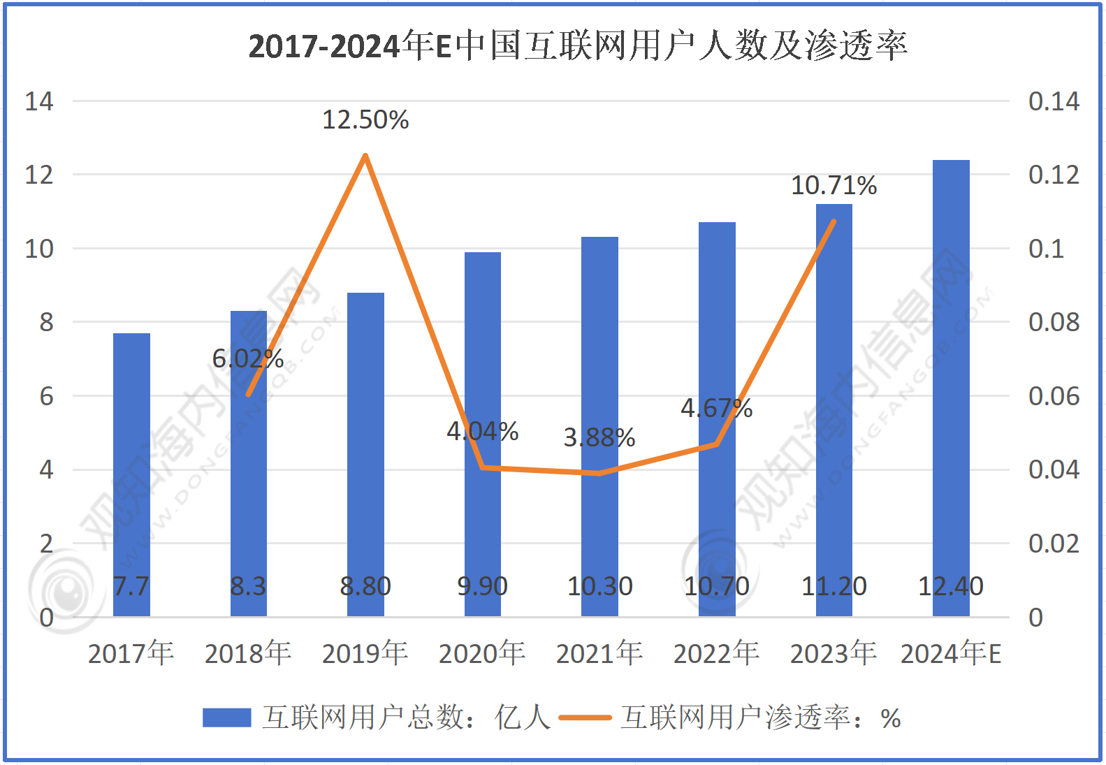 bob半岛官网最新市场调研！预计2024年互联网广告行业规模破6千亿元同比增长7