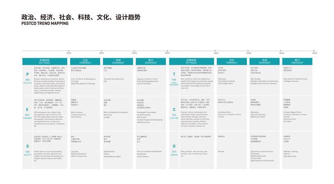 BOB半岛AI不会告诉你2025年影响中国的四大设计趋势(图10)