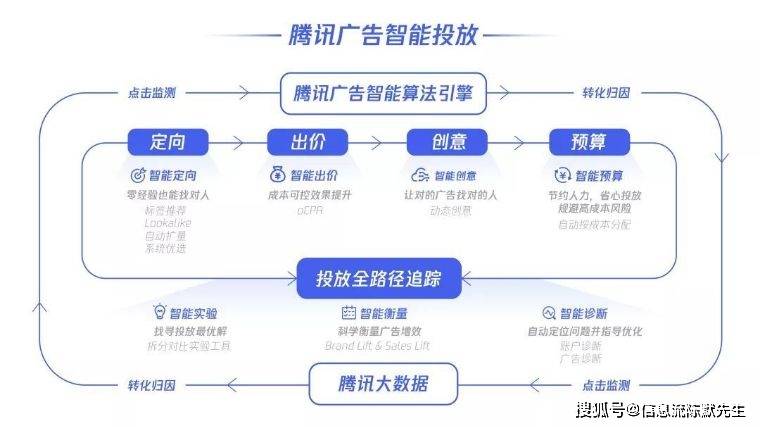 腾讯BOB半岛朋友圈广告怎么做才能吸引人点击转化(图2)