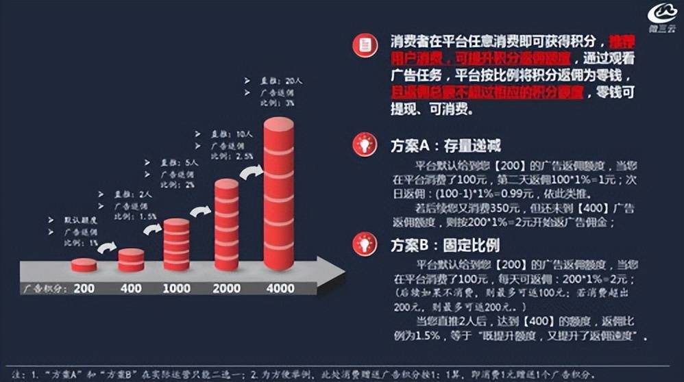 广告电商模式BOB半岛：让广告有新收益(图4)