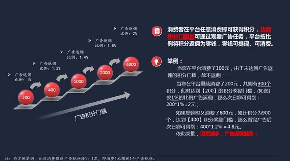 广告电商模式BOB半岛：让广告有新收益(图3)