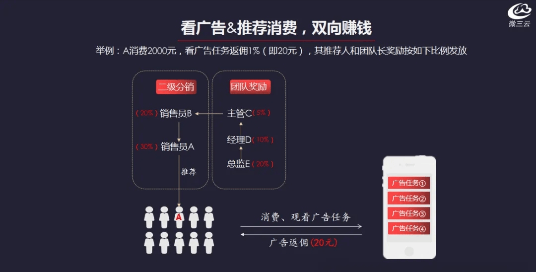 广告电商模式BOB半岛：让广告有新收益(图6)